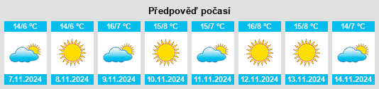 Weather outlook for the place Maslianico na WeatherSunshine.com