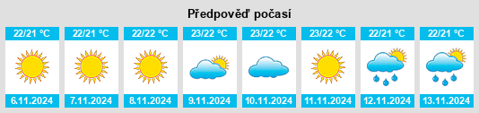 Weather outlook for the place Xylotymbou na WeatherSunshine.com