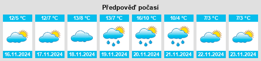 Weather outlook for the place Loreo na WeatherSunshine.com