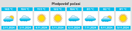 Weather outlook for the place Loiano na WeatherSunshine.com