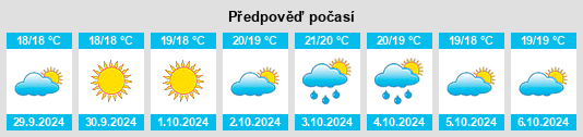 Weather outlook for the place Lodè na WeatherSunshine.com