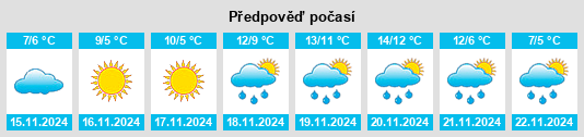 Weather outlook for the place Lettopalena na WeatherSunshine.com