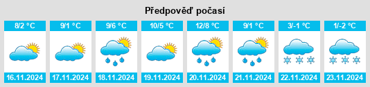 Weather outlook for the place Leonessa na WeatherSunshine.com