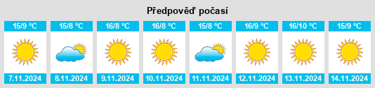 Weather outlook for the place Guardamiglio na WeatherSunshine.com