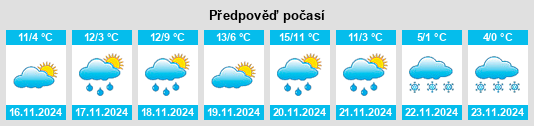 Weather outlook for the place Gualdo Cattaneo na WeatherSunshine.com