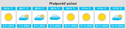 Weather outlook for the place Grumo Nevano na WeatherSunshine.com