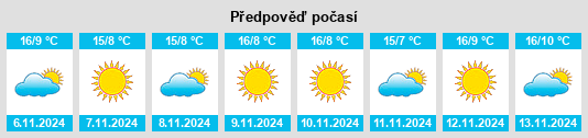 Weather outlook for the place Grontardo na WeatherSunshine.com