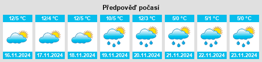 Weather outlook for the place Grigno na WeatherSunshine.com