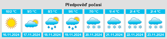 Weather outlook for the place Gressan na WeatherSunshine.com