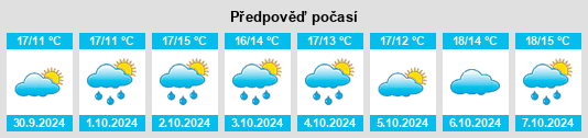 Weather outlook for the place Gonars na WeatherSunshine.com