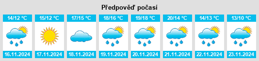 Weather outlook for the place Giurdignano na WeatherSunshine.com