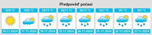 Weather outlook for the place Giuliano Teatino na WeatherSunshine.com