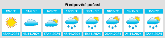 Weather outlook for the place Giove na WeatherSunshine.com