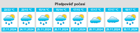 Weather outlook for the place Kolossi na WeatherSunshine.com