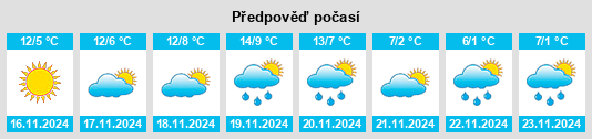 Weather outlook for the place Frugarolo na WeatherSunshine.com