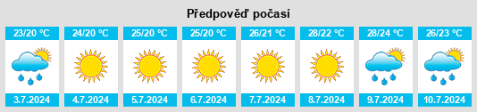 Weather outlook for the place Provincia di Frosinone na WeatherSunshine.com