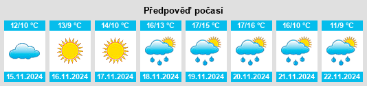 Weather outlook for the place Frosinone na WeatherSunshine.com