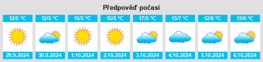 Weather outlook for the place Frassinoro na WeatherSunshine.com