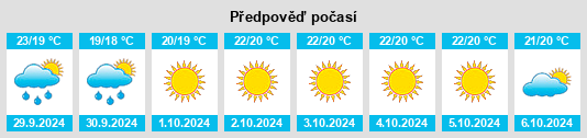 Weather outlook for the place Fragagnano na WeatherSunshine.com