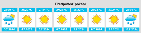 Weather outlook for the place Fossacesia na WeatherSunshine.com