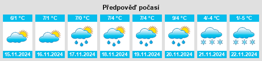 Weather outlook for the place Forni di Sotto na WeatherSunshine.com