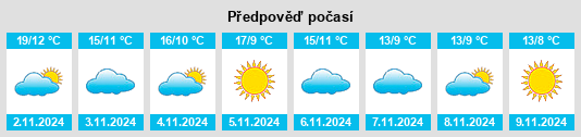 Weather outlook for the place Fornacette na WeatherSunshine.com