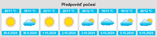 Weather outlook for the place Formigine na WeatherSunshine.com