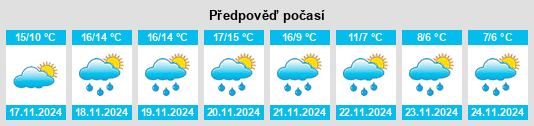 Weather outlook for the place Forchia na WeatherSunshine.com