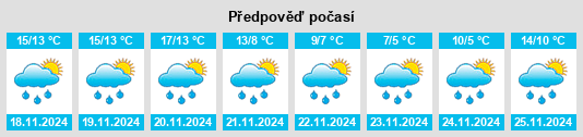 Weather outlook for the place Cuccaro Vetere na WeatherSunshine.com