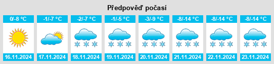 Weather outlook for the place Cret na WeatherSunshine.com