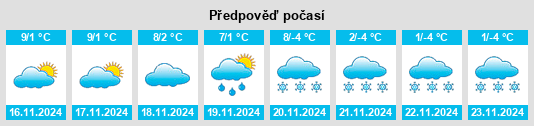 Weather outlook for the place Cremeno na WeatherSunshine.com