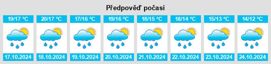 Weather outlook for the place Cozzo na WeatherSunshine.com