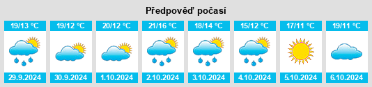 Weather outlook for the place Coriano na WeatherSunshine.com