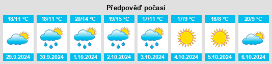 Weather outlook for the place Corbetta na WeatherSunshine.com