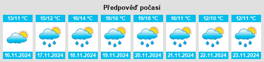 Weather outlook for the place Corbara na WeatherSunshine.com