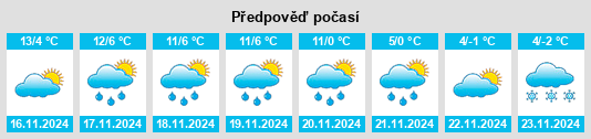 Weather outlook for the place Condove na WeatherSunshine.com