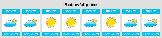 Weather outlook for the place Concordia sulla Secchia na WeatherSunshine.com