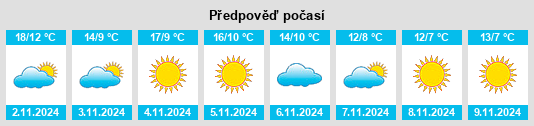 Weather outlook for the place Concordia Sagittaria na WeatherSunshine.com