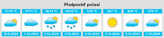 Weather outlook for the place Compiano na WeatherSunshine.com