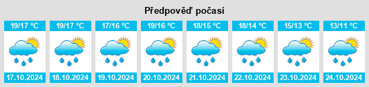 Weather outlook for the place Commessaggio na WeatherSunshine.com