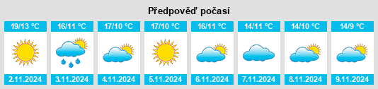 Weather outlook for the place Collevecchio na WeatherSunshine.com