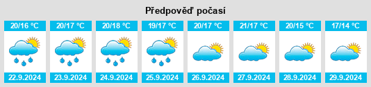 Weather outlook for the place Colle San Magno na WeatherSunshine.com