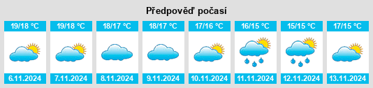 Weather outlook for the place Collepasso na WeatherSunshine.com