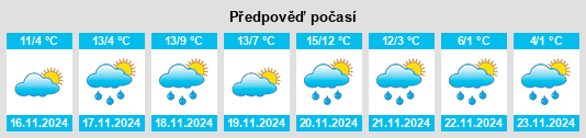 Weather outlook for the place Collazzone na WeatherSunshine.com