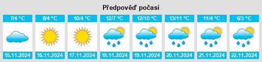 Weather outlook for the place Collarmele na WeatherSunshine.com