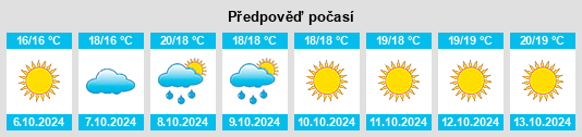 Weather outlook for the place Codrongianos na WeatherSunshine.com