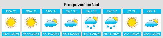 Weather outlook for the place Codevilla na WeatherSunshine.com