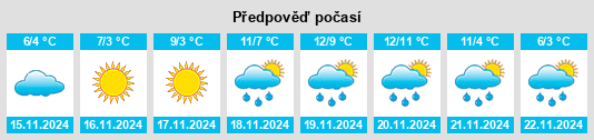 Weather outlook for the place Cocullo na WeatherSunshine.com