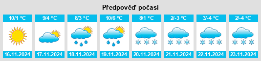 Weather outlook for the place Coazze na WeatherSunshine.com