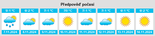 Weather outlook for the place Claviere na WeatherSunshine.com